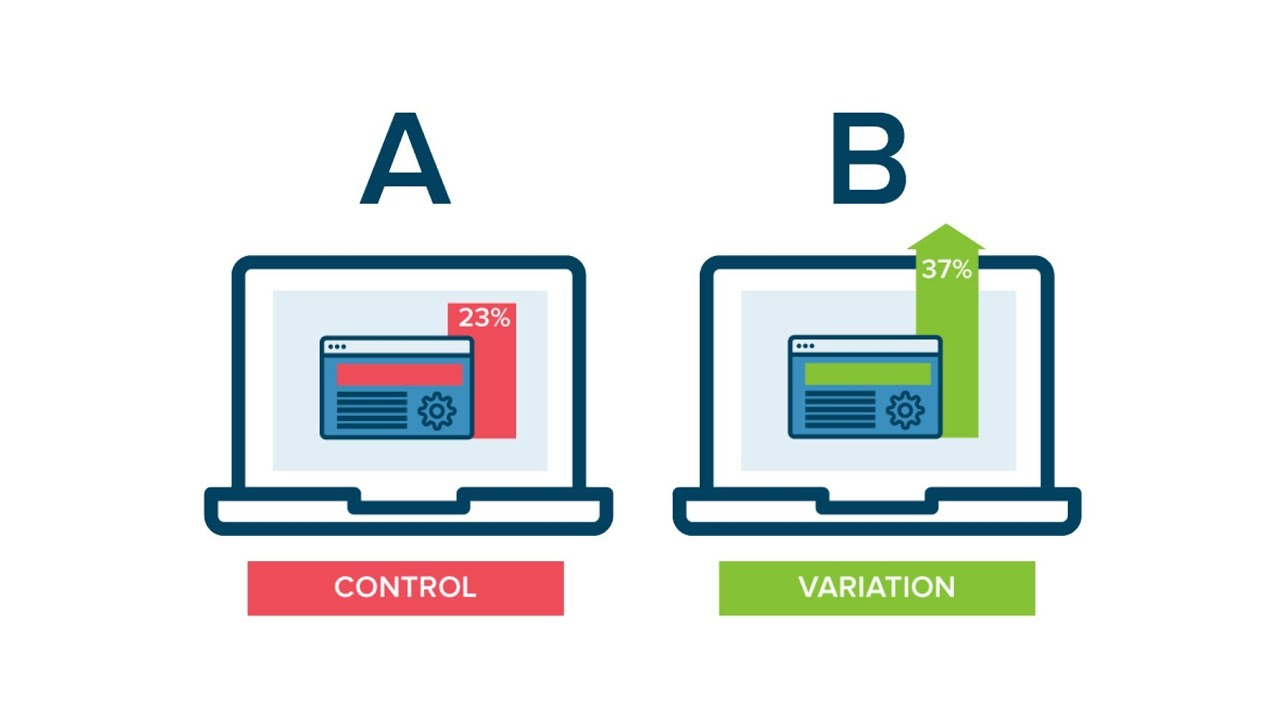 A/B Testing Tools