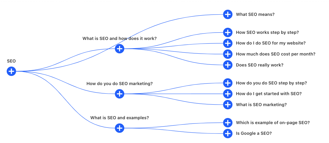 Alsoask вопрос пример