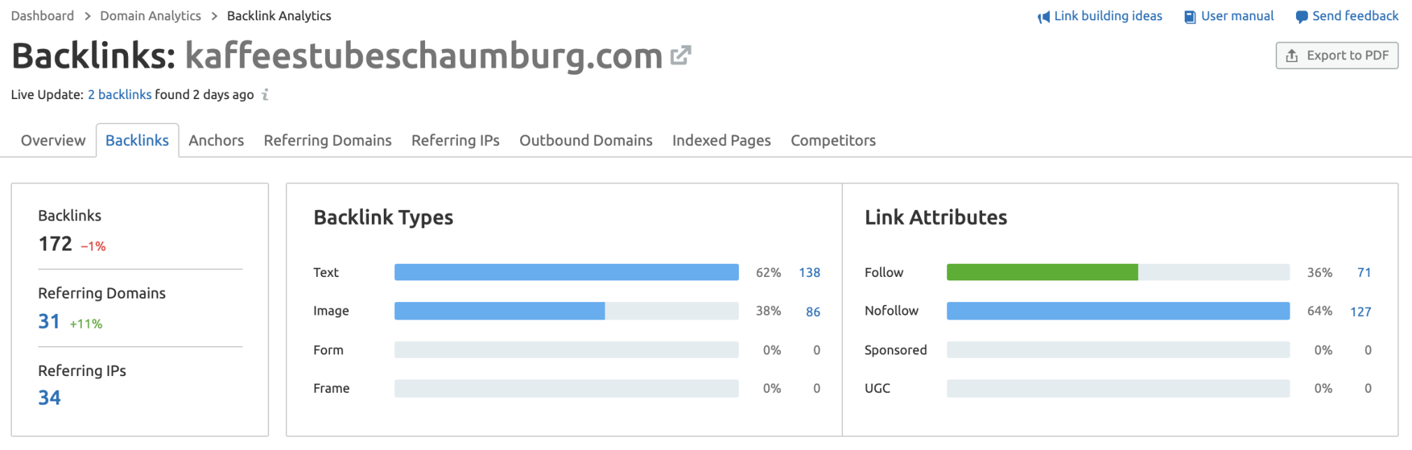 Пример аналитики обратных ссылок