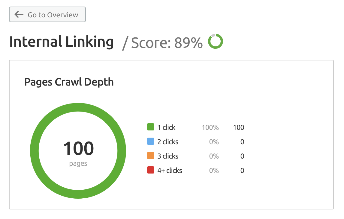 Глубина проползания