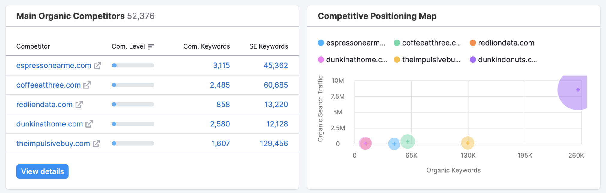 Обзор домена Информация о конкурентах