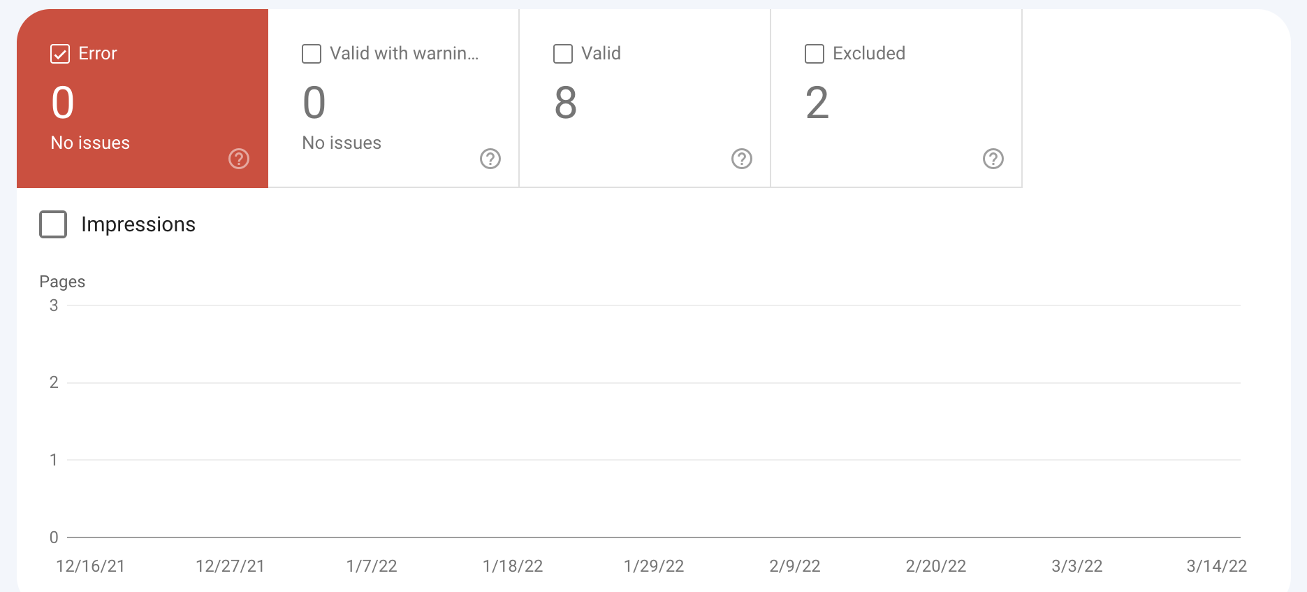 Отчет о покрытии Google Search Console