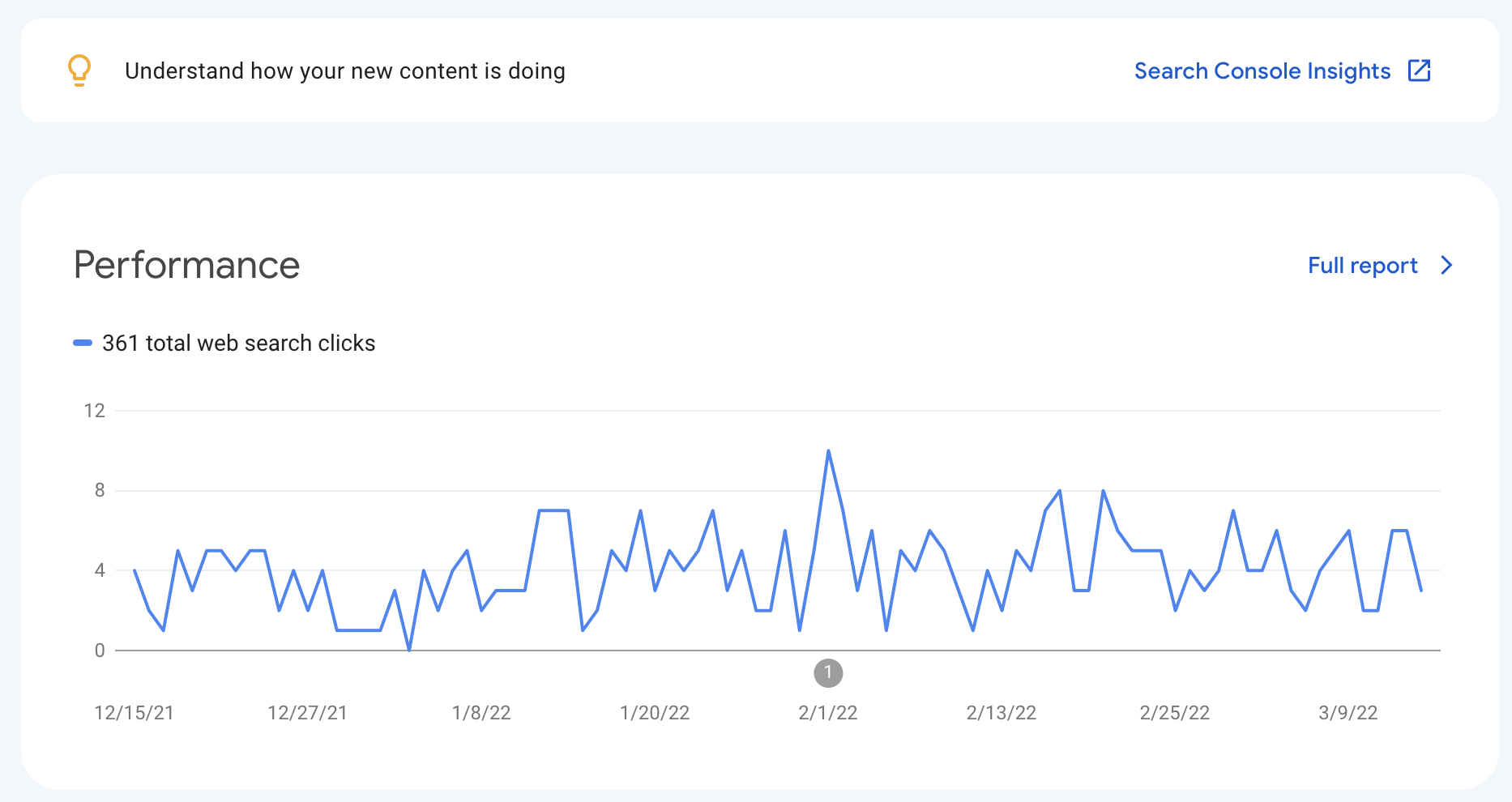 Главная страница Google Search Console