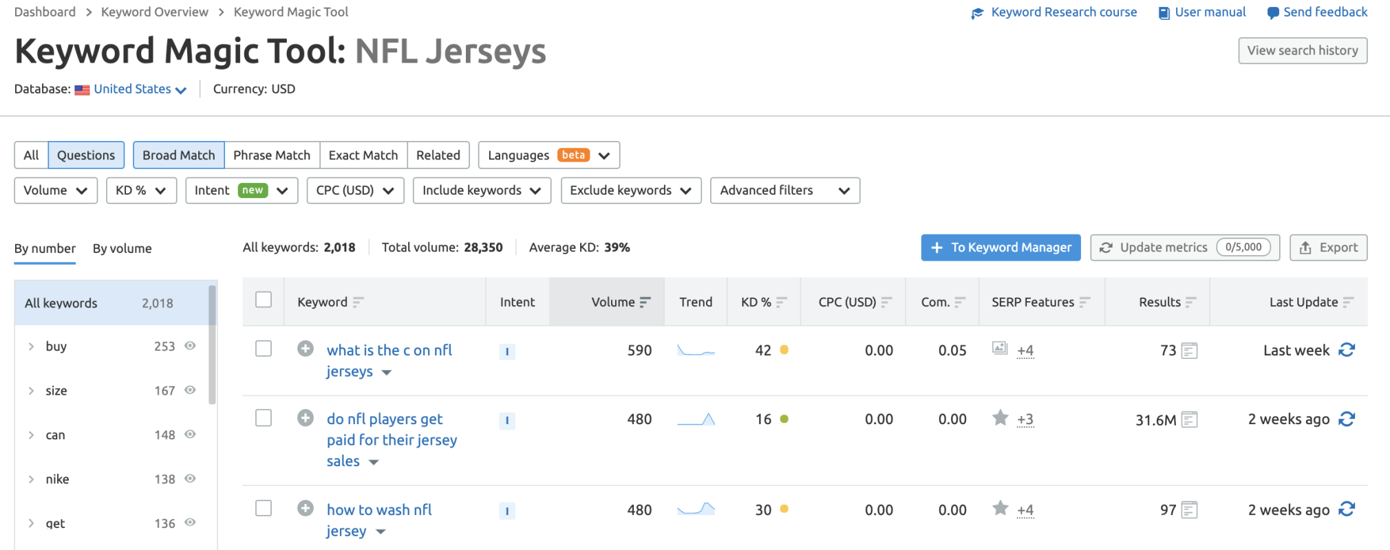 Ключевое слово Magic Tool questions