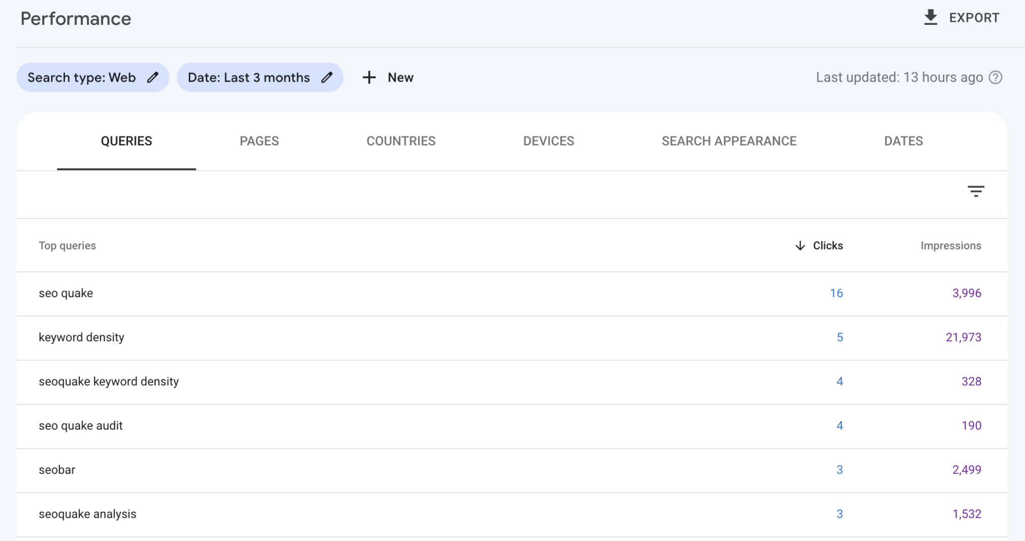 Отчет о производительности в Google Search Console
