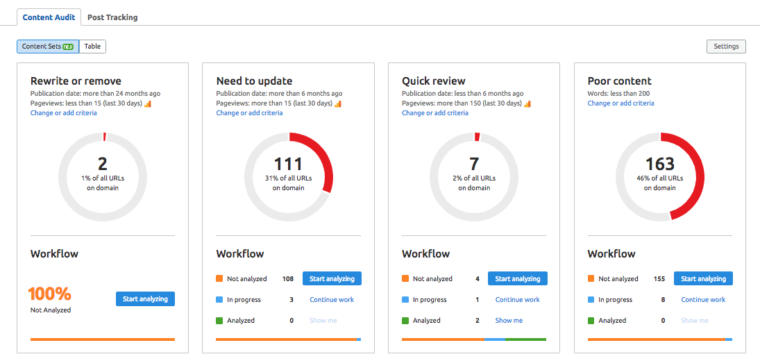 Аудит контента Semrush