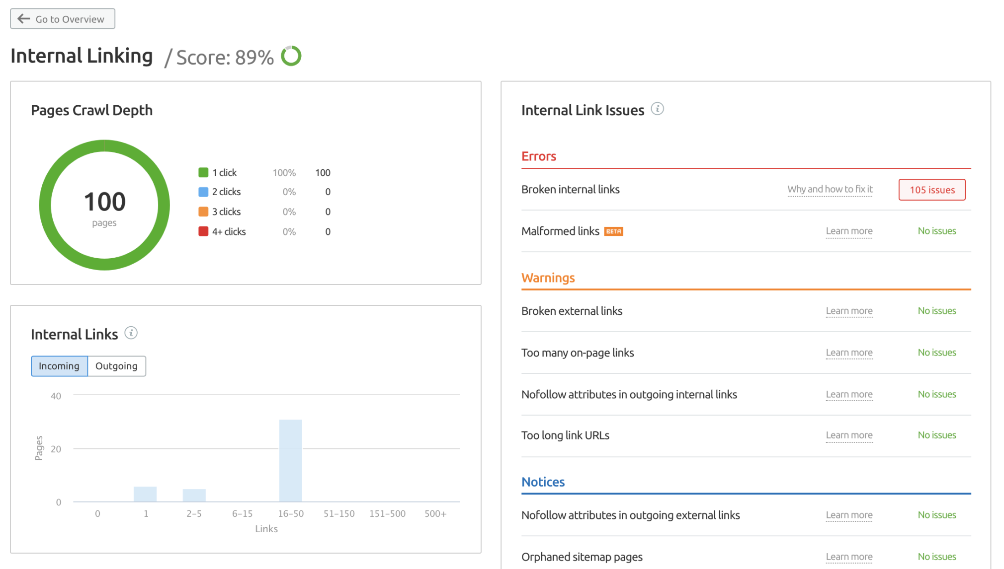 Отчет о внутренних ссылках аудита сайта