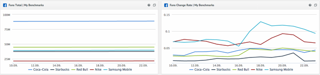 Изображение Quintly