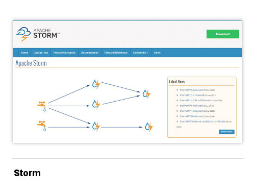 Изображение шторма