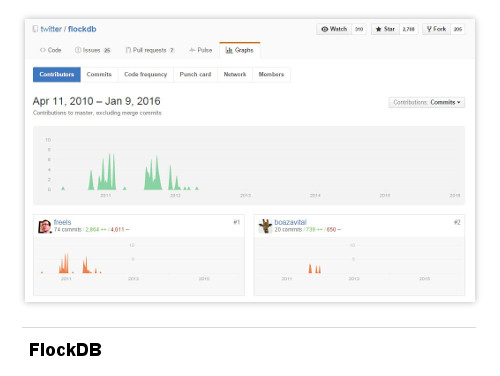 Изображение FlockDB